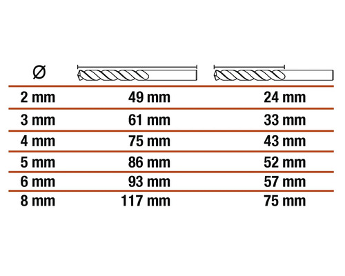 Tabel met diameter- en lengtegegevens voor boren