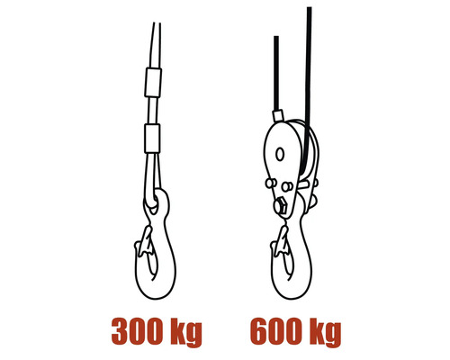 Tekening van twee takels met een draagvermogen van 300 kg en 600 kg