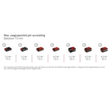 Overzicht van de maximale zaagcapaciteit in 15 millimeter baksteen per lading van twee accus voor capaciteiten van 2,0 tot 8,0 ampère-uur.