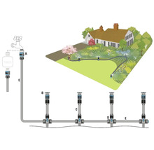 Schematische weergave van een tuinbesproeiingssysteem met aansluitingen, slangen en verschillende verzonken sproeiers.