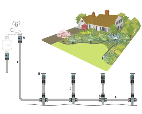 Schematische weergave van een tuinbesproeiingssysteem met aansluitingen, slangen en verschillende verzonken sproeiers.