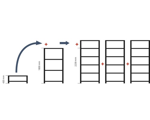 Diagram laat zien hoe planken kunnen worden toegevoegd aan een rekkensysteem van 1800 mm en 2230 mm hoog.