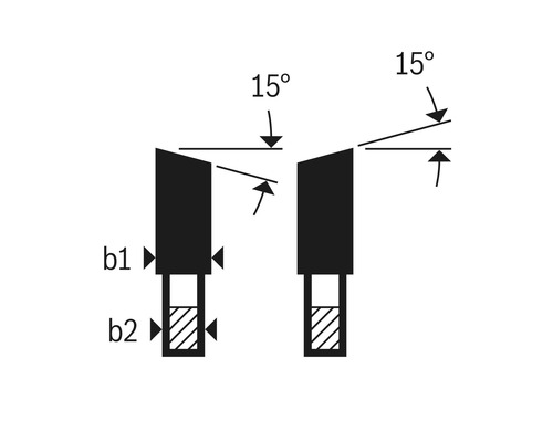 Diagram van twee gereedschapssnijranden met een hoek van 15 graden