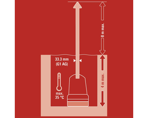Technische tekening met productinformatie over inbouwdiepte, schroefdraadmaat en maximale temperatuur