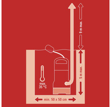 Diagram van een waterpomp met informatie over de maximale temperatuur, minimumafmetingen en opvoerhoogte