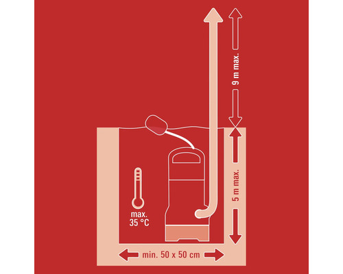 Diagram van een waterpomp met informatie over de maximale temperatuur, minimumafmetingen en opvoerhoogte