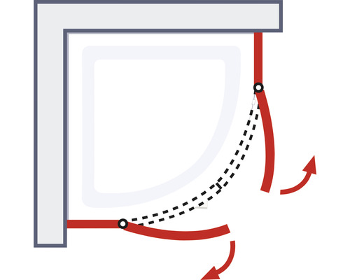 Demonstratie van een draaideurfunctie