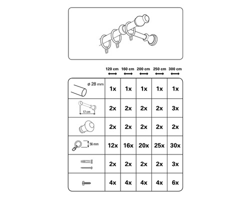 Overzicht van de onderdelen en hoeveelheden voor gordijnroedes in verschillende lengtes