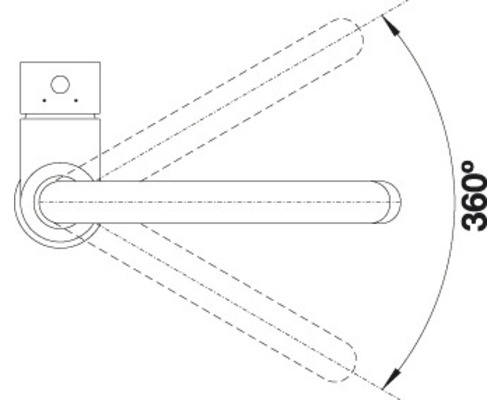 Diagram van een 360 graden draaiing