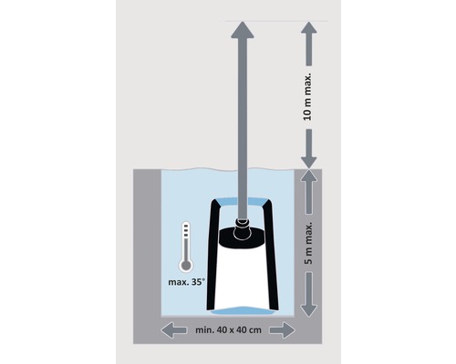 Installatieschema voor een pomp met een maximale temperatuur van 35 graden, minimale afmetingen van 40 x 40 centimeter, maximale dompeldiepte van 5 meter en een maximale opvoerhoogte van 10 meter.