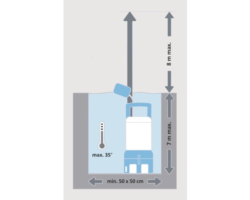 Diagram van een dompelpomp met specificaties over dompeldiepte, opvoerhoogte, zwembadgrootte en maximale temperatuur