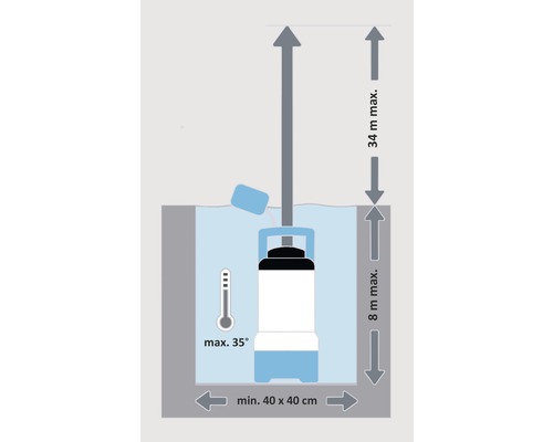 Diagram van een pomp in water met maataanduidingen