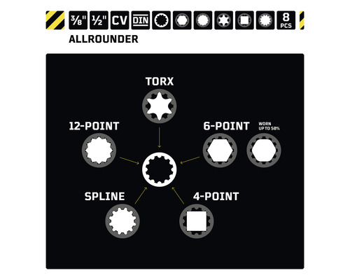 Informatie over de allrounder bitset met 3/8 en 1/2 inch opname, chroom-vanadiumstaal en DIN-norm.