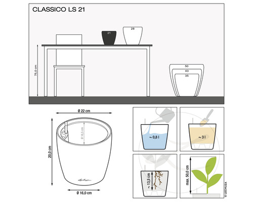 Technische tekening van een Classico LS 21 plantenbak met maatvoering en vulhoeveelheden.