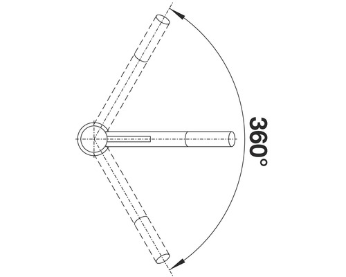 Symbool voor een 360 graden draaiing