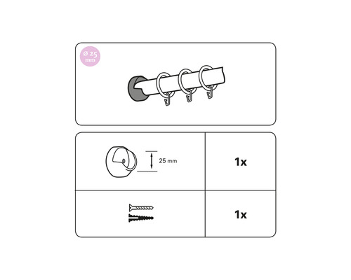 Schematische weergave van gordijnroede, ringen, steun en schroeven voor de montage.