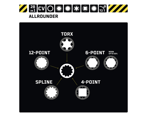 28-in-1 Allrounder gereedschapsopzetstukken met Torx, XZN, zeskant, vierkant en spiebaan