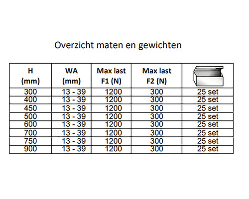 Overzicht van afmetingen en gewichten.