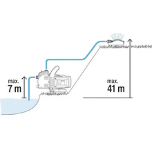 Schema van een tuinpomp met een maximale zuighoogte van 7 meter en een maximale opvoerhoogte van 41 meter