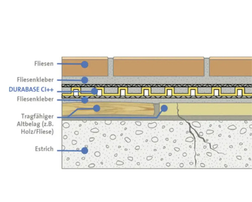 Lagenopbouw van tegels met Durabase CI++ ontkoppelingsmat op dekvloer
