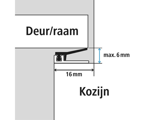 Dwarsdoorsnede van een deurafdichting met afmetingen voor deur- of raamkozijn