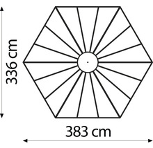 Afmetingen van een zeshoekige parasol: 336 cm hoog, 383 cm breed
